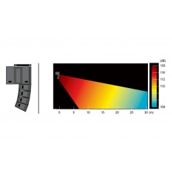 IHLOS serie DILOS systeme 2