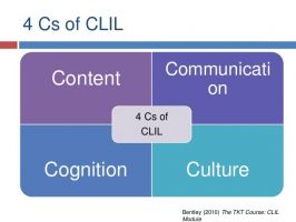Graphics about CLIL Content and Language integrated Learning